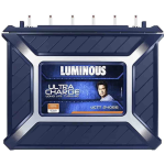 LUMINOUS UCTT 24066 